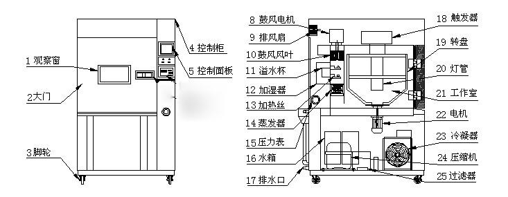 東莞 儀器 氙燈老化試驗箱 細節圖